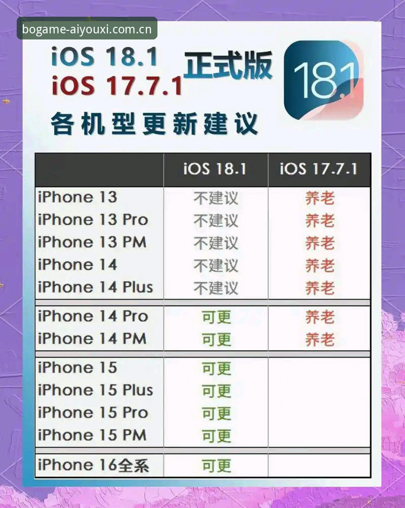 爱游戏更新iOS版vs安卓版：哪个平台更胜一筹？老用户深度体验分享