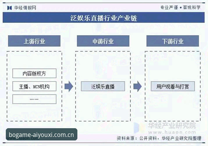 爱游戏安全吗 揭秘爱游戏安全吗——数字娱乐平台背后的真实防护体系与行业趋势
