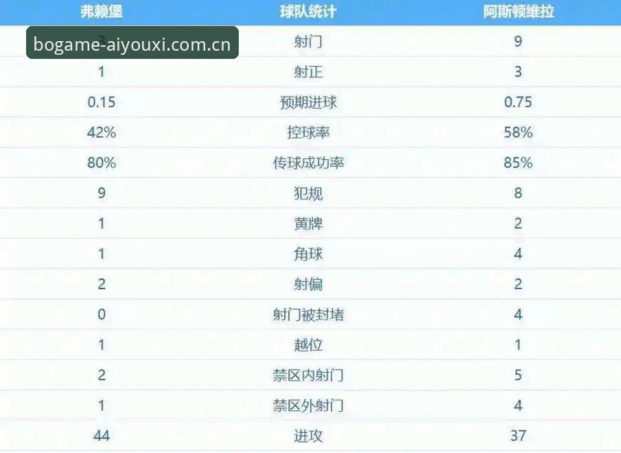 爱游戏彩票下载评测 阿斯顿维拉欧联杯夺冠全解析:30年冠军荒终结,埃梅里书写欧联神话